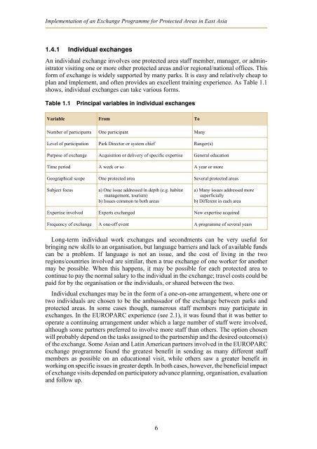 Exchange programmes - IUCN