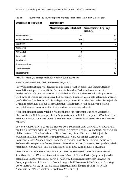 28/2015 „Umweltprobleme der Landwirtschaft‘‘