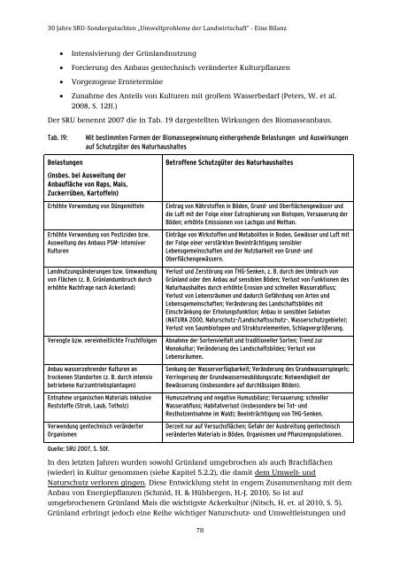 28/2015 „Umweltprobleme der Landwirtschaft‘‘