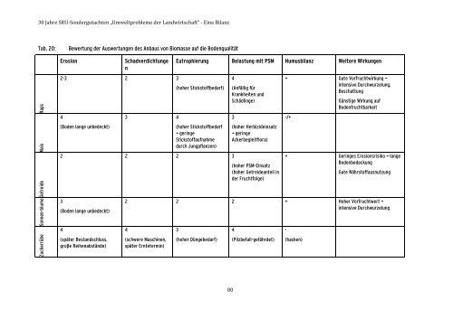 28/2015 „Umweltprobleme der Landwirtschaft‘‘