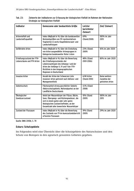 28/2015 „Umweltprobleme der Landwirtschaft‘‘