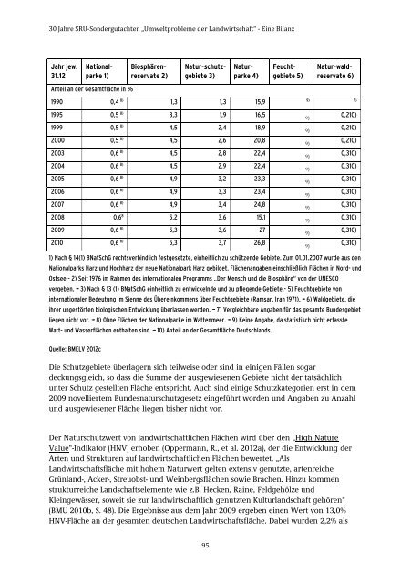 28/2015 „Umweltprobleme der Landwirtschaft‘‘