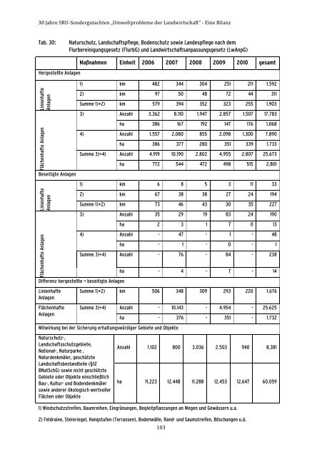 28/2015 „Umweltprobleme der Landwirtschaft‘‘