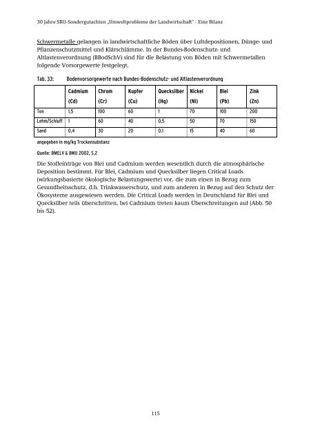 28/2015 „Umweltprobleme der Landwirtschaft‘‘