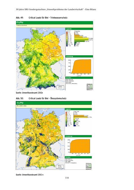 28/2015 „Umweltprobleme der Landwirtschaft‘‘