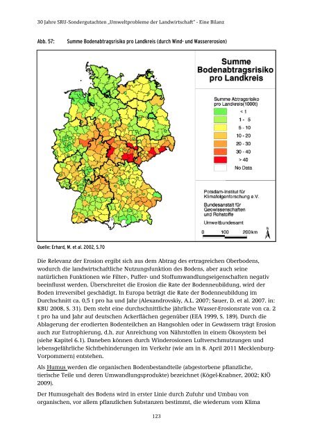 28/2015 „Umweltprobleme der Landwirtschaft‘‘