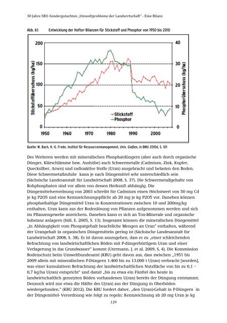 28/2015 „Umweltprobleme der Landwirtschaft‘‘