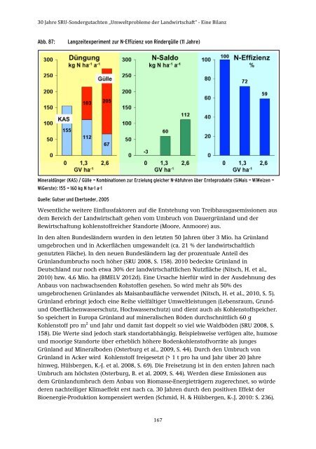 28/2015 „Umweltprobleme der Landwirtschaft‘‘