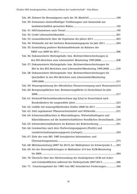 28/2015 „Umweltprobleme der Landwirtschaft‘‘