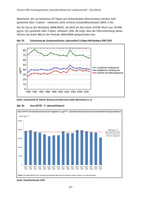 28/2015 „Umweltprobleme der Landwirtschaft‘‘