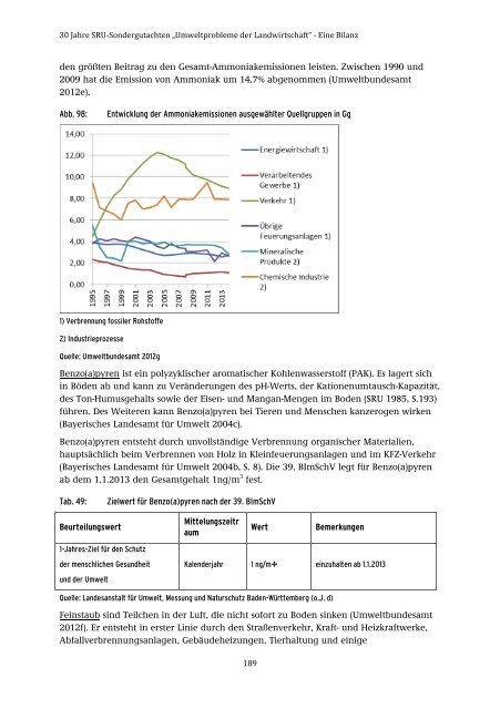 28/2015 „Umweltprobleme der Landwirtschaft‘‘