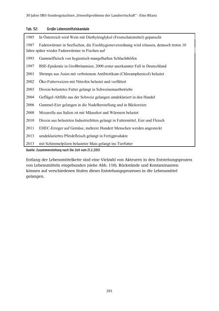 28/2015 „Umweltprobleme der Landwirtschaft‘‘