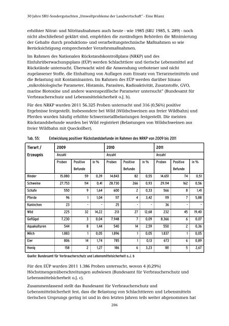 28/2015 „Umweltprobleme der Landwirtschaft‘‘