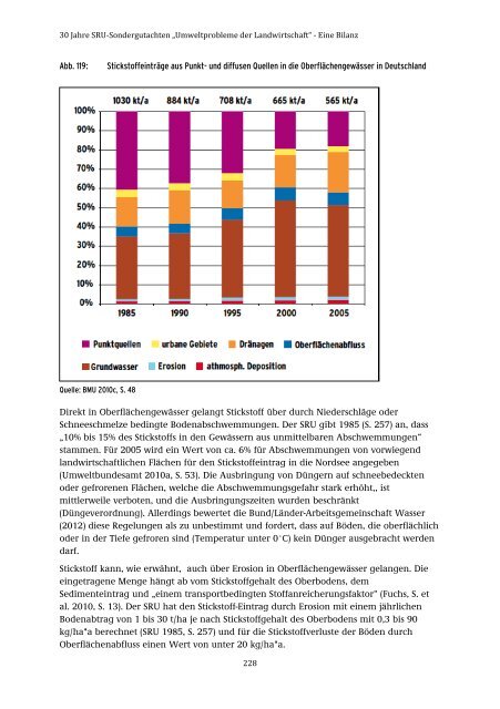 28/2015 „Umweltprobleme der Landwirtschaft‘‘