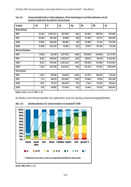 28/2015 „Umweltprobleme der Landwirtschaft‘‘