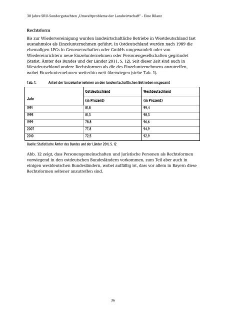 28/2015 „Umweltprobleme der Landwirtschaft‘‘