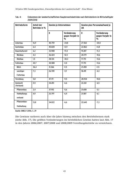 28/2015 „Umweltprobleme der Landwirtschaft‘‘