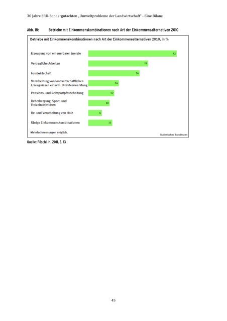 28/2015 „Umweltprobleme der Landwirtschaft‘‘