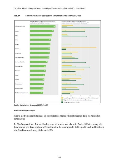 28/2015 „Umweltprobleme der Landwirtschaft‘‘