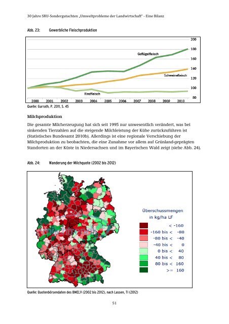 28/2015 „Umweltprobleme der Landwirtschaft‘‘