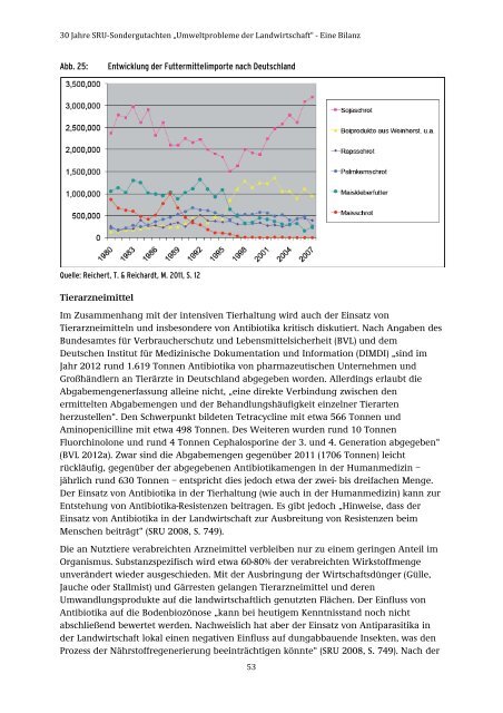 28/2015 „Umweltprobleme der Landwirtschaft‘‘