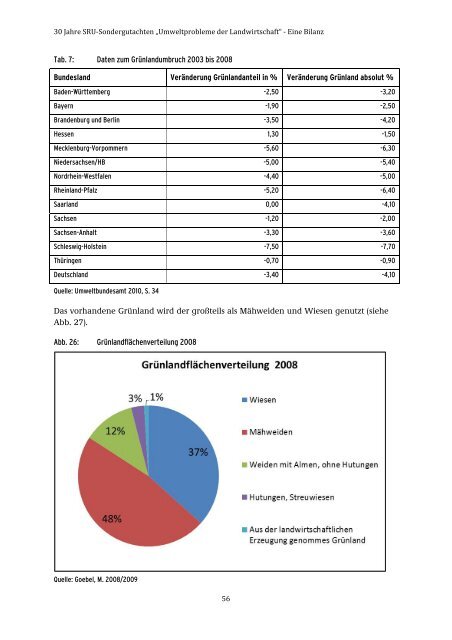 28/2015 „Umweltprobleme der Landwirtschaft‘‘