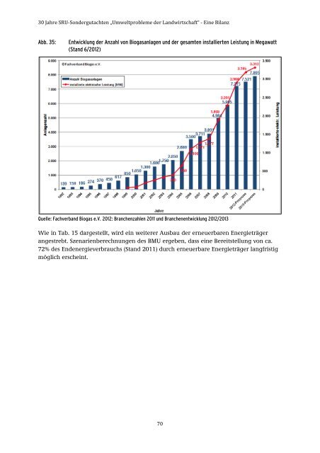 28/2015 „Umweltprobleme der Landwirtschaft‘‘