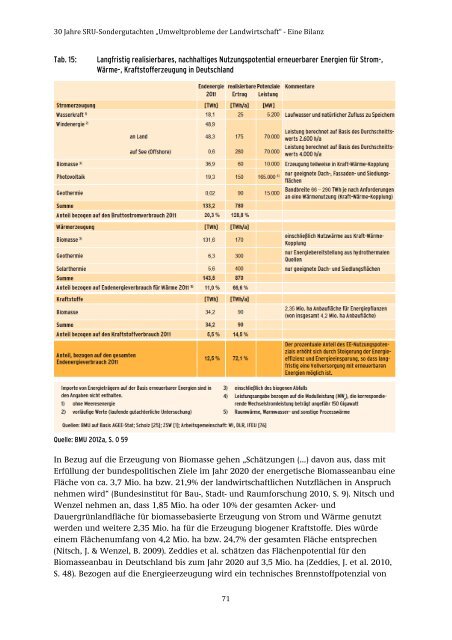 28/2015 „Umweltprobleme der Landwirtschaft‘‘