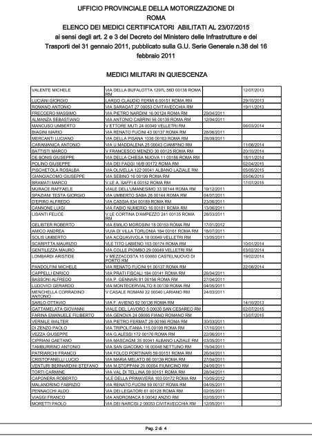 Elenco Medici Certificatori - Motorizzazione Civile di ROMA