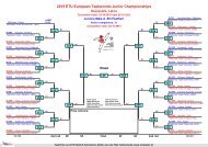 2015 ETU European Taekwondo Junior Championships