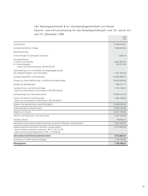 Geschäftsbericht - United Internet