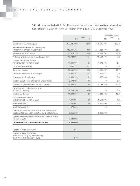 Geschäftsbericht - United Internet