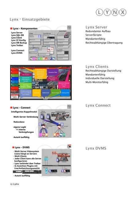 LYNX Datenblatt