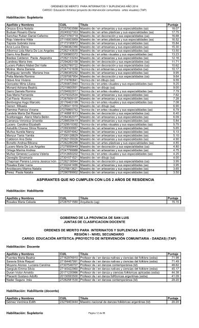 grupo ii e-g - Ministerio de Educación de San Luis