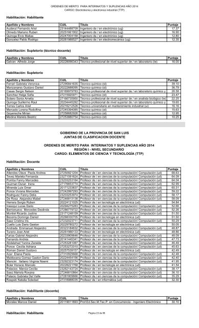 grupo ii e-g - Ministerio de Educación de San Luis