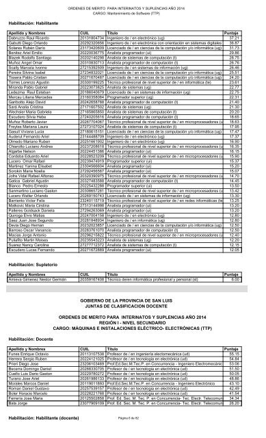 grupo iv m-o - Ministerio de Educación de San Luis