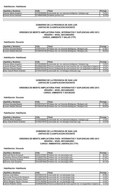 listado provisorio insc. complementaria - Ministerio de Educación de ...