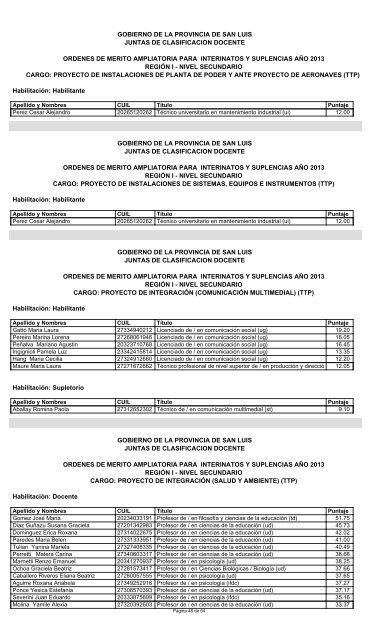 listado provisorio insc. complementaria - Ministerio de Educación de ...