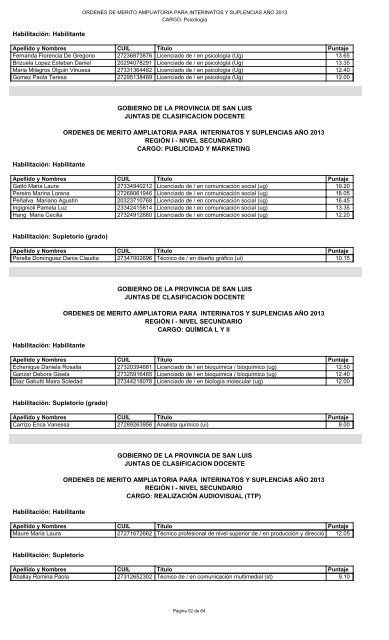 listado provisorio insc. complementaria - Ministerio de Educación de ...