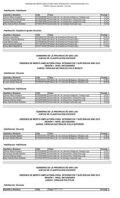 listado provisorio insc. complementaria - Ministerio de Educación de ...