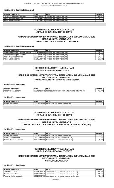 listado provisorio insc. complementaria - Ministerio de Educación de ...