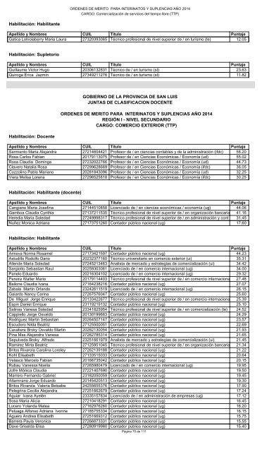 grupo i a-d - Ministerio de Educación de San Luis