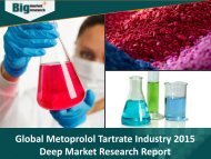 Research Report on Metoprolol Tartrate Industry– Trends, Opportunities, Segmentation and Forecast 