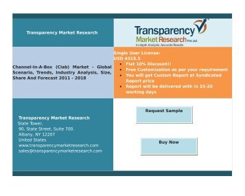 Channel-In-A-Box (Ciab) Market