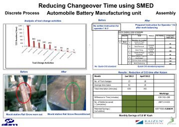 Reducing Changeover Time using SMED in Automobile Battery Manufacturing Unit