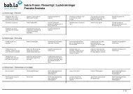 bab.la Fraser Personligt | Lyckönskningar Franska-Svenska