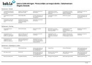 bab.la Uitdrukkingen Persoonlijke correspondentie | Gelukwensen Engels-Zweeds