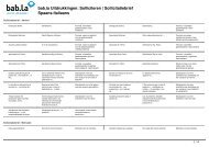 bab.la Uitdrukkingen Solliciteren | Sollicitatiebrief Spaans-Italiaans