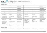 bab.la Uitdrukkingen Solliciteren | Sollicitatiebrief Italiaans-Engels