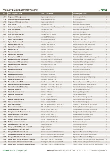 SORTIMENTSLISTE PROducT RaNGE